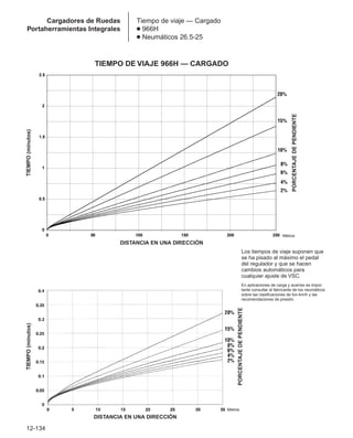 Manual_de_rendimiento_caterpillar_edicio.pdf