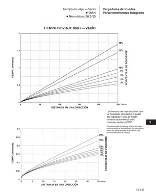 Manual_de_rendimiento_caterpillar_edicio.pdf
