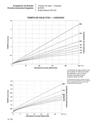 Manual_de_rendimiento_caterpillar_edicio.pdf
