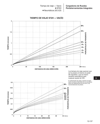 Manual_de_rendimiento_caterpillar_edicio.pdf