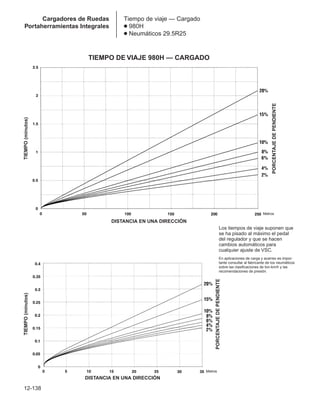 Manual_de_rendimiento_caterpillar_edicio.pdf