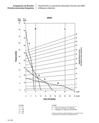 Manual_de_rendimiento_caterpillar_edicio.pdf