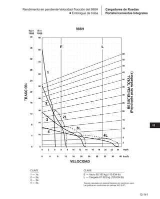 Manual_de_rendimiento_caterpillar_edicio.pdf