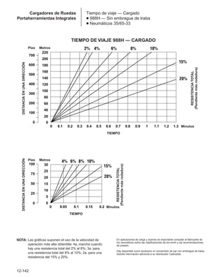 Manual_de_rendimiento_caterpillar_edicio.pdf