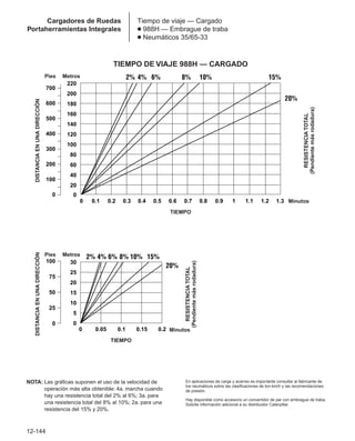 Manual_de_rendimiento_caterpillar_edicio.pdf