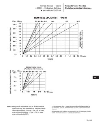 Manual_de_rendimiento_caterpillar_edicio.pdf