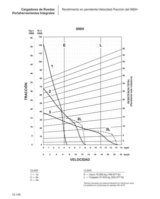 Manual_de_rendimiento_caterpillar_edicio.pdf