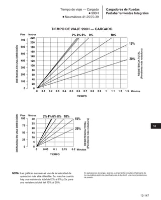 Manual_de_rendimiento_caterpillar_edicio.pdf