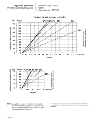 Manual_de_rendimiento_caterpillar_edicio.pdf