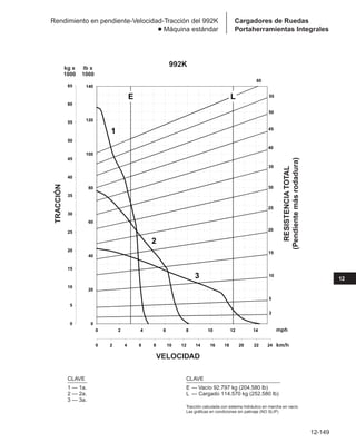 Manual_de_rendimiento_caterpillar_edicio.pdf