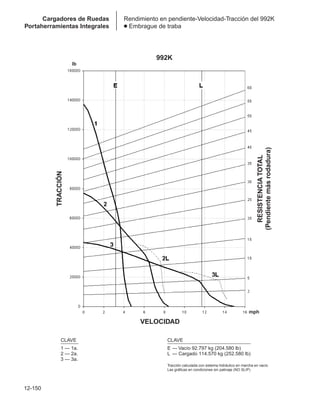 Manual_de_rendimiento_caterpillar_edicio.pdf