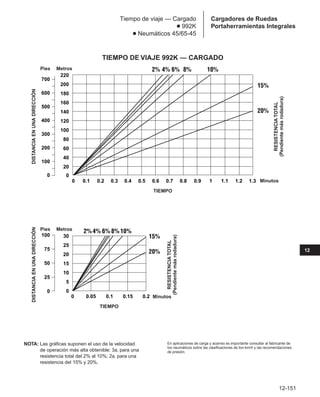 Manual_de_rendimiento_caterpillar_edicio.pdf