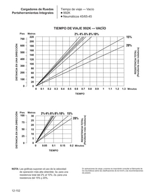 Manual_de_rendimiento_caterpillar_edicio.pdf