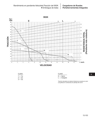 Manual_de_rendimiento_caterpillar_edicio.pdf