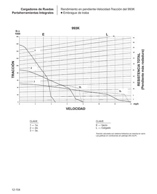 Manual_de_rendimiento_caterpillar_edicio.pdf