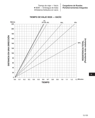 Manual_de_rendimiento_caterpillar_edicio.pdf