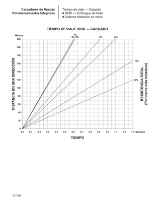 Manual_de_rendimiento_caterpillar_edicio.pdf