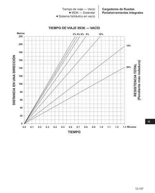 Manual_de_rendimiento_caterpillar_edicio.pdf
