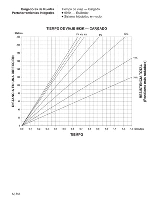 Manual_de_rendimiento_caterpillar_edicio.pdf
