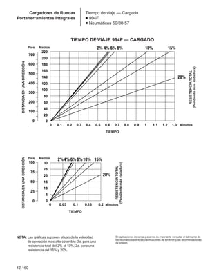 Manual_de_rendimiento_caterpillar_edicio.pdf