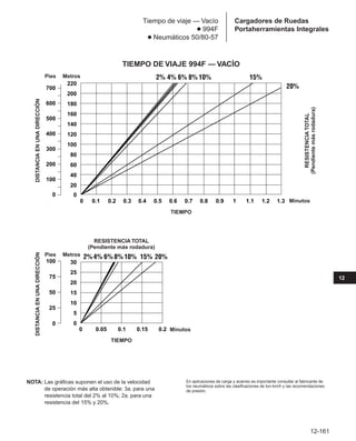 Manual_de_rendimiento_caterpillar_edicio.pdf
