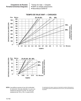 Manual_de_rendimiento_caterpillar_edicio.pdf