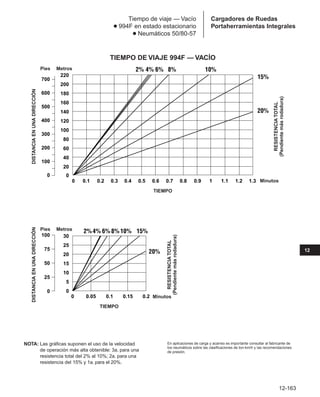 Manual_de_rendimiento_caterpillar_edicio.pdf