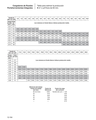 Manual_de_rendimiento_caterpillar_edicio.pdf