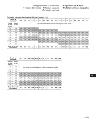Manual_de_rendimiento_caterpillar_edicio.pdf
