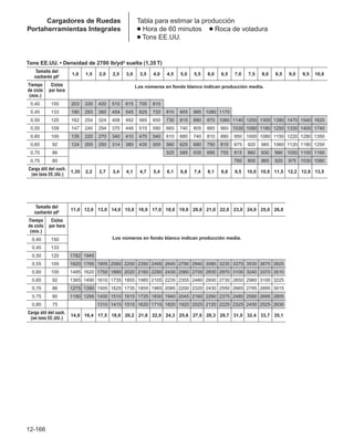 Manual_de_rendimiento_caterpillar_edicio.pdf