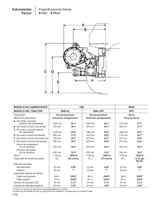 1-78
Cabrestantes
Paccar
Especificaciones físicas
● H60 ● PA56
MODELO DE CABRESTANTE H60 PA56
MODELO DEL TRACTOR D6N XL D6N LGP D6T
Transmisión Servotransmisión Servotransmisión Servo
Mando del cabrestante Hidráulico (desgarrador) Hidráulico (desgarrador) Toma de fuerza
A Del tractor a la parte
posterior del cabrestante 1220 mm 48,1 1220 mm 48,1 1210 mm 47,7
B Del tractor al centro del tambor 970 mm 38,1 970 mm 38,1 945 mm 37,7
C Del suelo a la parte superior
del cabrestante 1330 mm 52,3 1380 mm 54,3 1480 mm 58,3
D Del suelo al centro del tambor 960 mm 37,8 1010 mm 39,8 1110 mm 43,7
E Del suelo al centro del enganche 525 mm 20,7 575 mm 22,7 675 mm 26,6
F Del tractor al centro del pasador 920 mm 36,2 920 mm 36,2 910 mm 35,8
Ancho del cabrestante
(no se muestra)* 975 mm 38,3 975 mm 38,3 975 mm 38,3
Diámetro del tambor
(no se muestra) 255 mm 10,0 255 mm 10,0 255 mm 10,0
Peso** 1130 kg 2500 lb 1130 kg 2500 lb 1180 kg 2600 lb
Capacidad de llenado de aceite 19 L 20 cuartos 19 L 20 cuartos 67 L 17,75 gal.
EE.UU.
Diámetro del cable:
Recomendado 22 mm 0,88 22 mm 0,88 22 mm 0,88
Optativo 25 mm 1 25 mm 1 25 mm 1
Capacidad máxima del tambor:
Cable recomendado 88 m 290'0 88 m 290'0 88 m 290'0
Cable optativo 67 m 220'0 67 m 220'0 67 m 220'0
Tamaño de casquillo (OD) 54 mm 2,13 54 mm 2,13 54 mm 2,13
Tamaño de casquillo (longitud) 67 mm 2,63 67 mm 2,63 67 mm 2,63
**El ancho no incluye los soportes de montaje/adaptadores (si tiene).
**El peso que se muestra incluye la configuración de instalación y el aceite pero no incluye el cable.
 