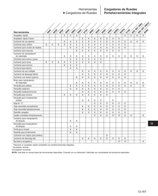 Manual_de_rendimiento_caterpillar_edicio.pdf