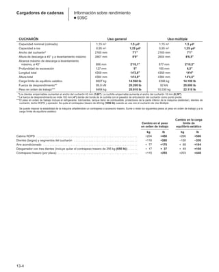 Manual_de_rendimiento_caterpillar_edicio.pdf