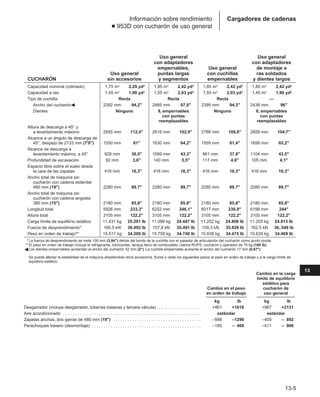 Manual_de_rendimiento_caterpillar_edicio.pdf