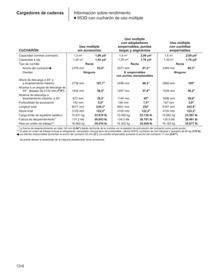 Manual_de_rendimiento_caterpillar_edicio.pdf