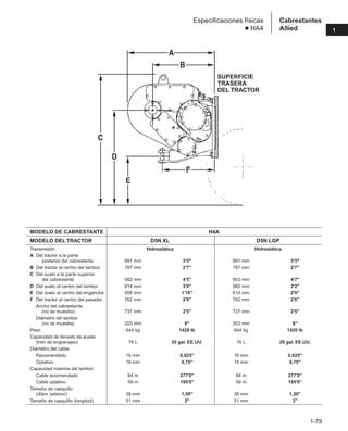 1-79
1
Cabrestantes
Allied
Especificaciones físicas
● HA4
SUPERFICIE
TRASERA
DEL TRACTOR
MODELO DE CABRESTANTE H4A
MODELO DEL TRACTOR D5N XL D5N LGP
Transmisión Hidrostática Hidrostática
A Del tractor a la parte
posterior del cabrestante 991 mm 3'3 991 mm 3'3
B Del tractor al centro del tambor 787 mm 2'7 787 mm 2'7
C Del suelo a la parte superior
del cabrestante 582 mm 4'5 603 mm 4'7
D Del suelo al centro del tambor 914 mm 3'0 965 mm 3'2
E Del suelo al centro del enganche 508 mm 1'10 610 mm 2'0
F Del tractor al centro del pasador 762 mm 2'6 762 mm 2'6
Ancho del cabrestante
(no se muestra) 737 mm 2'5 737 mm 2'5
Diámetro del tambor
(no se muestra) 203 mm 8 203 mm 8
Peso 644 kg 1420 lb 644 kg 1420 lb
Capacidad de llenado de aceite
(tren de engranajes) 76 L 20 gal. EE.UU. 76 L 20 gal. EE.UU.
Diámetro del cable:
Recomendado 16 mm 0,625 16 mm 0,625
Optativo 19 mm 0,75 19 mm 0,75
Capacidad máxima del tambor:
Cable recomendado 84 m 277'0 84 m 277'0
Cable optativo 59 m 195'0 59 m 195'0
Tamaño de casquillo
(diám. exterior) 38 mm 1,50 38 mm 1,50
Tamaño de casquillo (longitud) 51 mm 2 51 mm 2
 