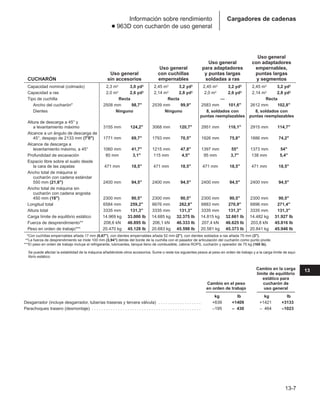 Manual_de_rendimiento_caterpillar_edicio.pdf