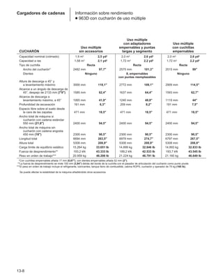 Manual_de_rendimiento_caterpillar_edicio.pdf