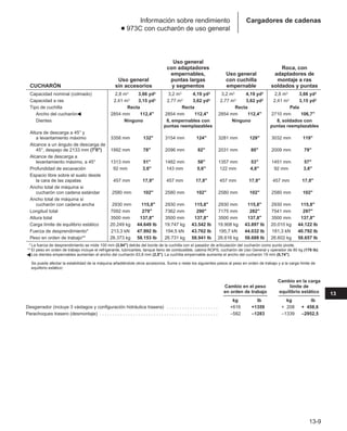 Manual_de_rendimiento_caterpillar_edicio.pdf
