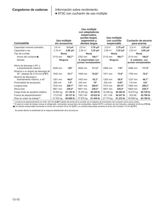 Manual_de_rendimiento_caterpillar_edicio.pdf