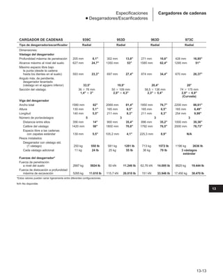 Manual_de_rendimiento_caterpillar_edicio.pdf