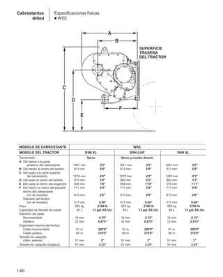1-80
Cabrestantes
Allied
Especificaciones físicas
● W5C
MODELO DE CABRESTANTE W5C
MODELO DEL TRACTOR D5N XL D5N LGP D6N XL
Transmisión Servo Servo y mando directo
A Del tractor a la parte
posterior del cabrestante 1041 mm 3'5 1041 mm 3'5 1041 mm 3'5
B Del tractor al centro del tambor 813 mm 2'8 813 mm 2'8 813 mm 2'8
C Del suelo a la parte superior
del cabrestante 1219 mm 4'0 1270 mm 4'2 1287 mm 4'3
D Del suelo al centro del tambor 914 mm 3'0 965 mm 3'2 982 mm 3'3
E Del suelo al centro del enganche 508 mm 1'8 559 mm 1'10 576 mm 1'11
F Del tractor al centro del pasador 711 mm 2'4 711 mm 2'4 711 mm 2'4
Ancho del cabrestante
(no se muestra) 813 mm 2'8 813 mm 2'8 813 mm 2'8
Diámetro del tambor
(no se muestra) 217 mm 8,56 217 mm 8,56 217 mm 8,56
Peso 953 kg 2100 lb 953 kg 2100 lb 953 kg 2100 lb
Capacidad de llenado de aceite 49 L 13 gal. EE.UU. 49 L 13 gal. EE.UU. 49 L 13 gal. EE.UU.
Diámetro del cable:
Recomendado 19 mm 0,75 19 mm 0,75 19 mm 0,75
Optativo 22 mm 0,875 22 mm 0,875 22 mm 0,875
Capacidad máxima del tambor:
Cable recomendado 91 m 298'0 91 m 298'0 91 m 298'0
Cable optativo 66 m 215'0 66 m 215'0 66 m 215'0
Tamaño de casquillo
(diám. exterior) 51 mm 2 51 mm 2 51 mm 2
Tamaño de casquillo (longitud) 57 mm 2,25 57 mm 2,25 57 mm 2,25
SUPERFICIE
TRASERA
DEL TRACTOR
 