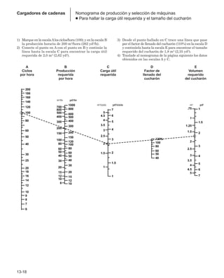 Manual_de_rendimiento_caterpillar_edicio.pdf