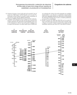 Manual_de_rendimiento_caterpillar_edicio.pdf
