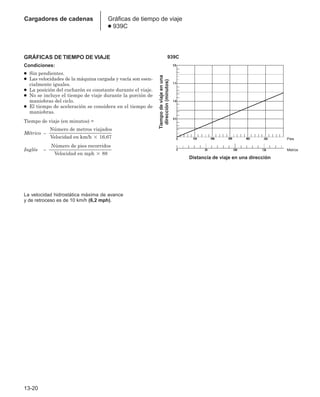 Manual_de_rendimiento_caterpillar_edicio.pdf