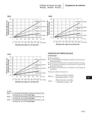 Manual_de_rendimiento_caterpillar_edicio.pdf