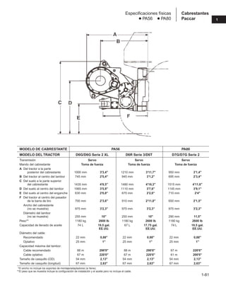 1-81
1
Cabrestantes
Paccar
Especificaciones físicas
● PA56 ● PA80
MODELO DE CABRESTANTE PA56 PA80
MODELO DEL TRACTOR D6G/D6G Serie 2 XL D6R Serie 3/D6T D7G/D7G Serie 2
Transmisión Servo Servo Servo
Mando del cabrestante Toma de fuerza Toma de fuerza Toma de fuerza
A Del tractor a la parte
posterior del cabrestante 1000 mm 3'3,4 1210 mm 3'11,7 950 mm 3'1,4
B Del tractor al centro del tambor 745 mm 2'5,4 945 mm 3'1,2 695 mm 2'3,4
C Del suelo a la parte superior
del cabrestante 1435 mm 4'8,5 1480 mm 4'10,3 1515 mm 4'11,6
D Del suelo al centro del tambor 1065 mm 3'5,9 1110 mm 3'7,6 1145 mm 3'9,1
E Del suelo al centro del enganche 630 mm 2'0,8 675 mm 2'2,6 710 mm 2'4
F Del tractor al centro del pasador
de la barra de tiro 700 mm 2'3,6 910 mm 2'11,8 650 mm 2'1,5
Ancho del cabrestante
(no se muestra) 975 mm 3'2,3 975 mm 3'2,3 975 mm 3'2,3
Diámetro del tambor
(no se muestra) 255 mm 10 255 mm 10 290 mm 11,5
Peso** 1180 kg 2600 lb 1180 kg 2600 lb 1180 kg 2600 lb
Capacidad de llenado de aceite 74 L 19,5 gal. 67 L 17,75 gal. 74 L 19,5 gal.
EE.UU. EE.UU. EE.UU.
Diámetro del cable:
Recomendado 22 mm 0,88 22 mm 0,88 22 mm 0,88
Optativo 25 mm 1 25 mm 1 25 mm 1
Capacidad máxima del tambor:
Cable recomendado 88 m 290'0 88 m 290'0 67 m 220'0
Cable optativo 67 m 220'0 67 m 220'0 61 m 200'0
Tamaño de casquillo (OD) 54 mm 2,13 54 mm 2,13 54 mm 2,13
Tamaño de casquillo (longitud) 67 mm 2,63 67 mm 2,63 67 mm 2,63
**El ancho no incluye los soportes de montaje/adaptadores (si tiene).
**El peso que se muestra incluye la configuración de instalación y el aceite pero no incluye el cable.
 