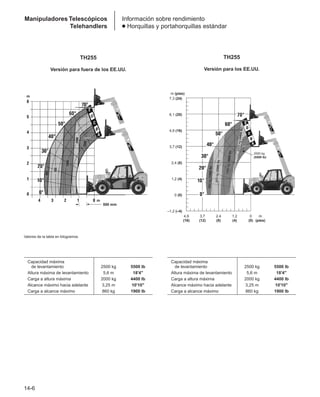 Manual_de_rendimiento_caterpillar_edicio.pdf
