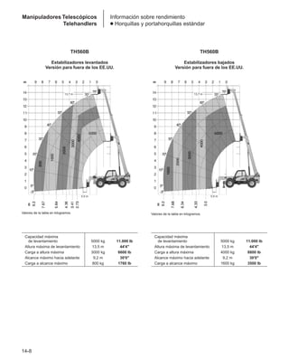 Manual_de_rendimiento_caterpillar_edicio.pdf