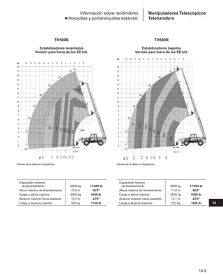 Manual_de_rendimiento_caterpillar_edicio.pdf